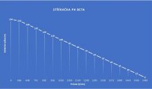 Stříkačka PH - BETA 10-1000